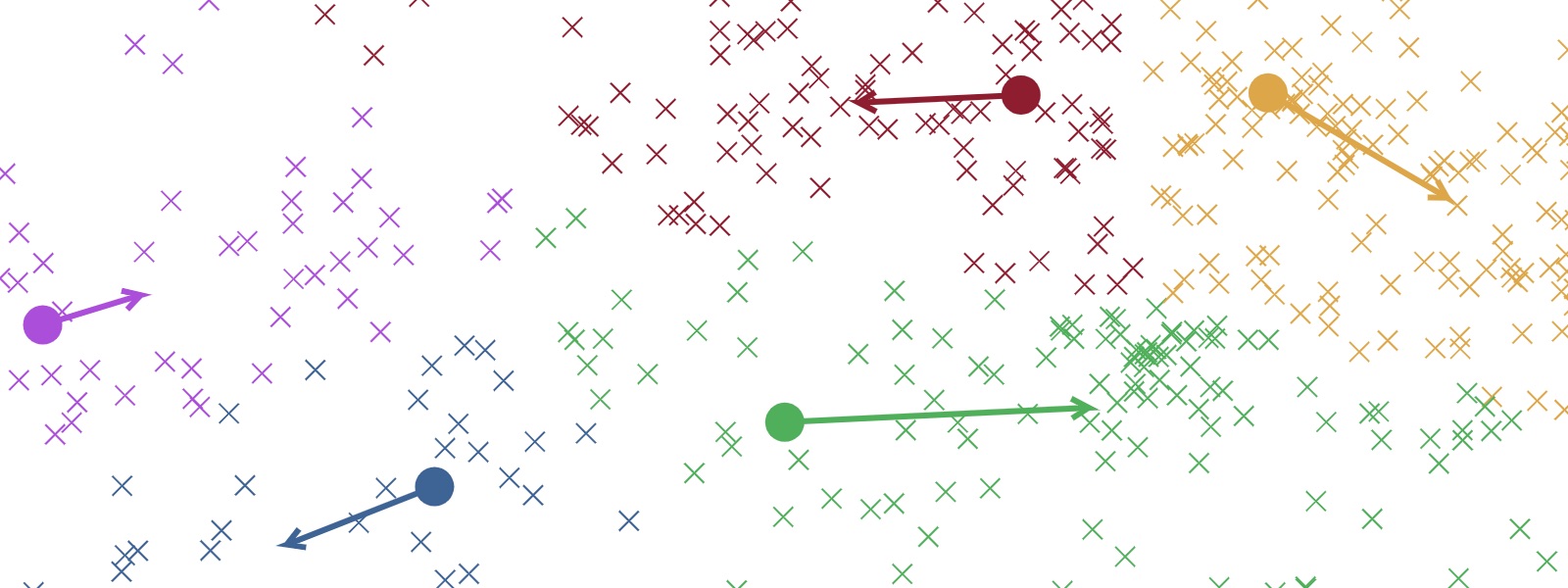 K-means algorithm demo